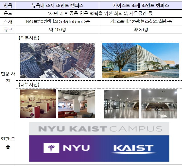 과학기술정보통신부, 대한민국, 디지털을 통한 세계질서 주도 구상을 제시하다 기사 이미지