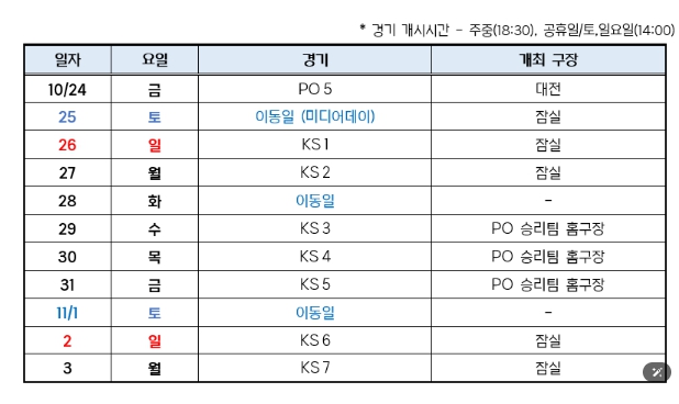 2025 신한 SOL 뱅크 KBO 포스트시즌 일정 변경 기사 이미지