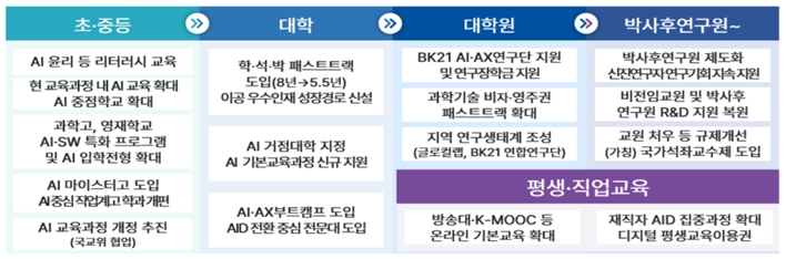 교육부, 모두를 위한 인공지능(AI) 인재양성 방안 발표 기사 이미지