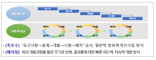 방위사업청, 소프트웨어 중심 무기체계 획득 혁신 가속화 기사 이미지