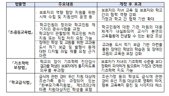 교육부 소관 법안 '초·중등교육법' 등 3건, 국회 본회의 통과 기사 이미지